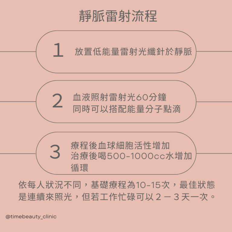 靜脈雷射是什麼 (2) - 當代美學診所 Time Beauty - 當代美學診所 Time Beauty