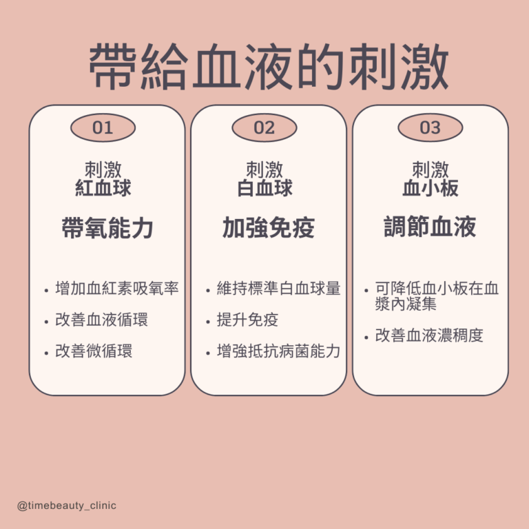 靜脈雷射是什麼 (4) - 當代美學診所 Time Beauty - 當代美學診所 Time Beauty