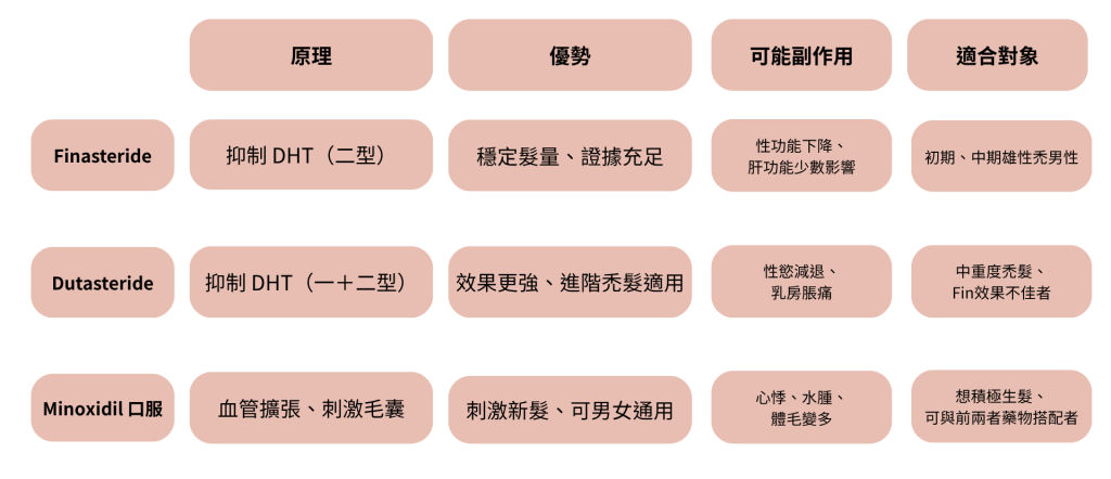 柔沛、波斯卡、適尿通、洛寧錠